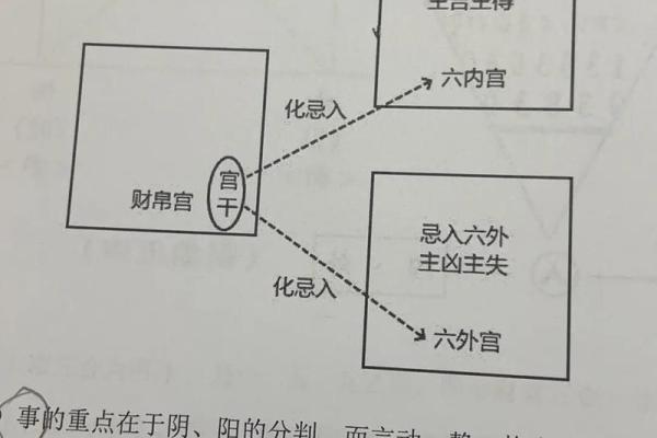 紫薇斗数看名气