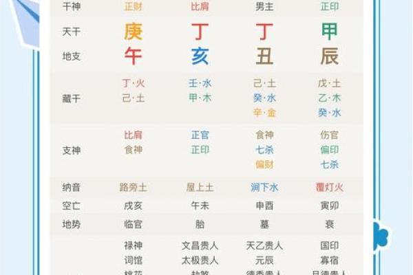 生辰八字财库是指什么