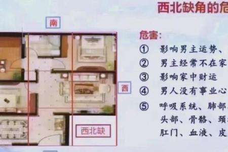 房屋缺角就缺钱，此乃风水大忌
