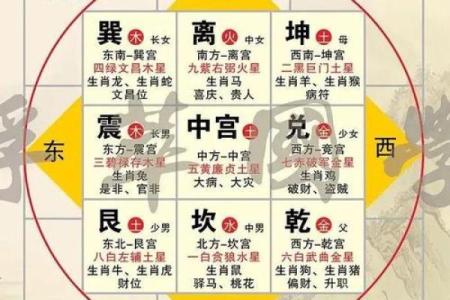 震宅吉凶方位做什么好
