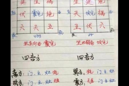 盘点那些太糟糕的婚姻风水布局