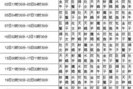 阴历4月7日星座运势