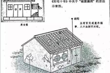 风水技术的三个层次