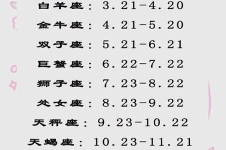 按农历过生日怎么看星座呢