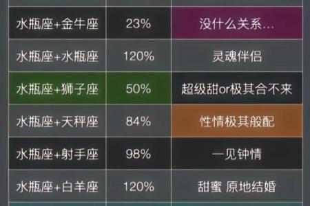 十二星座水瓶女和双子男配吗