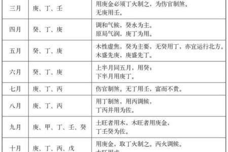 算命和八字算命