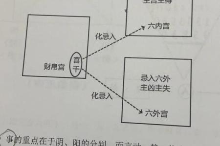 紫薇斗数看名气