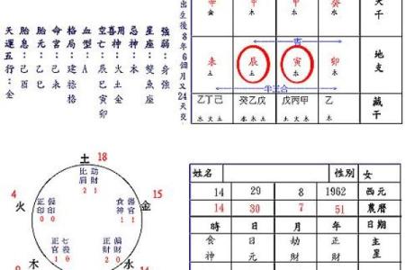 八字婚配测试免费 如何免费测试八字婚配