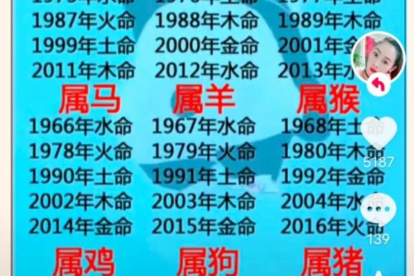 240812_今年下半年生肖属鼠的运势三 #八字