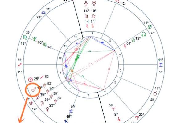 星盘为什么准,星盘准确率有多少