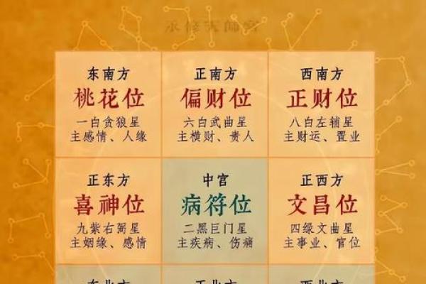 今日喜神方位查询 2024年12月6日喜神在哪个方向