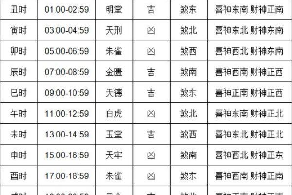 老黄历择吉日买车，十二个月的好日子有这些