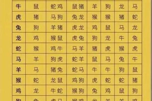 12生肖吉凶配对一览表