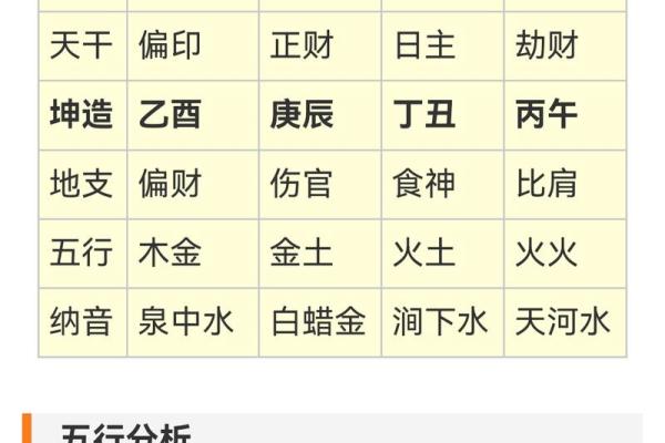 八字看事业前程吉凶怎么看