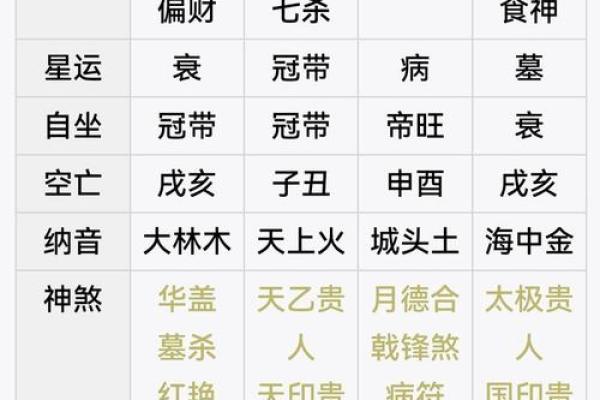 命宫八字