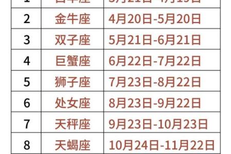 怀旧星座排行：你的童年回忆与宿命指南
