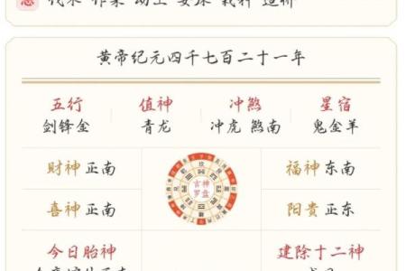 不同方位有着不同的运势