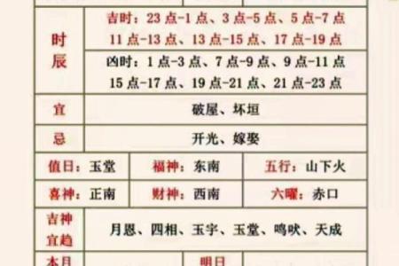 老黄历择吉日买车，十二个月的好日子有这些
