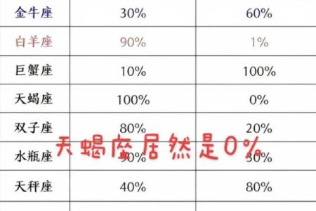 星座九月份运势天蝎