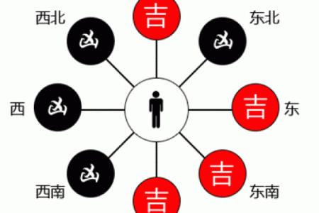 大门开在生气方位，大门开在吉位还是凶位？