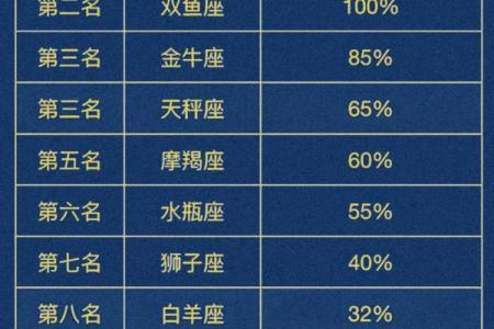 12星座运气排名 最好的星座是哪个呢