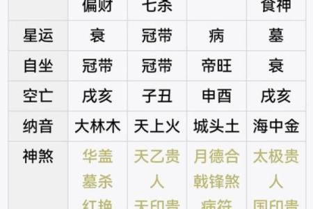 命宫八字