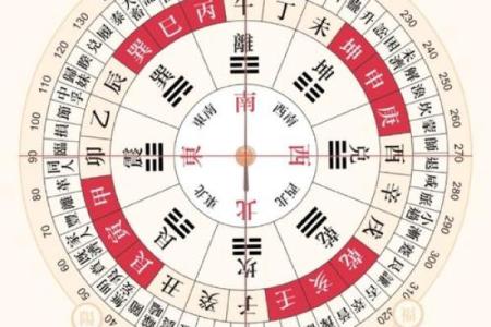 4月初九财神方位吉凶图