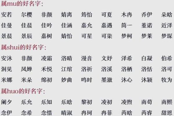 生辰八字加辈份起名