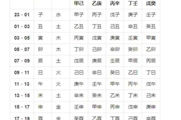 查八字五行缺什么,生辰八字自动计算器