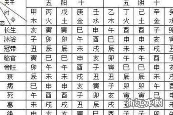 八字喜用神随大运而改变
