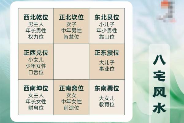 房屋风水，不宜居住的住宅环境