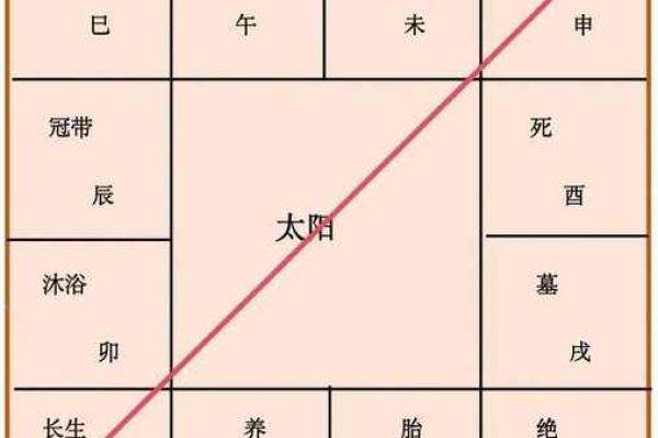 紫薇斗数的得陷平是什么意思