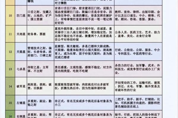 紫薇斗数子斗亥
