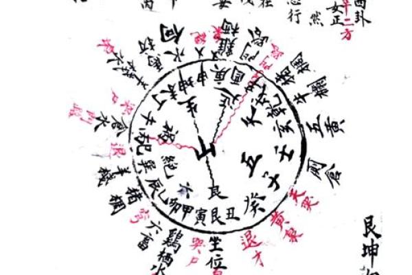 六秀方位吉凶图