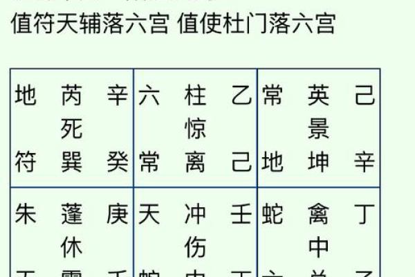 变卦方位怎么看吉凶的