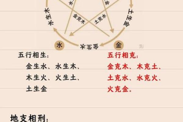 五行属金方位吉凶