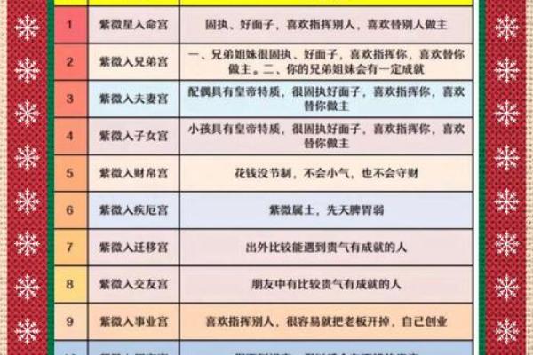 紫薇斗数四煞是哪些