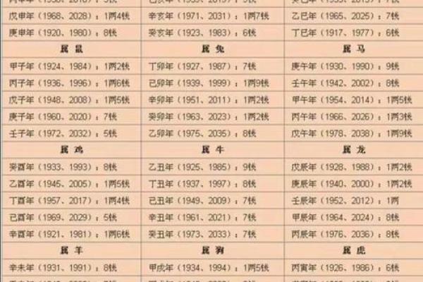 算命的中年是几岁