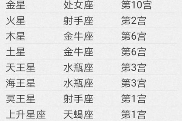百度怎么看自己是什么星座的