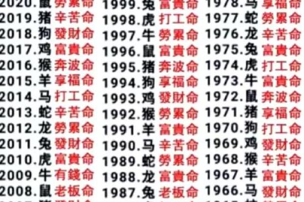 算命要减去夏令时吗