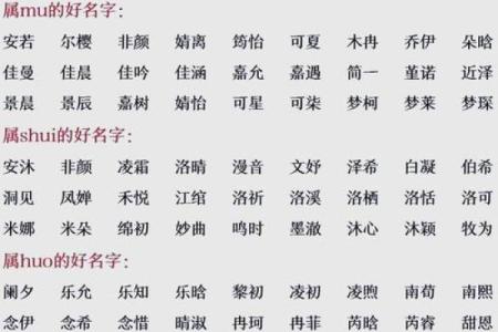生辰八字加辈份起名