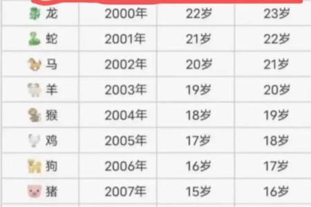 99年属什么生肖配对结婚 99年属什么和什么生肖最配