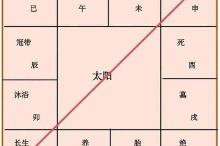 紫薇斗数的得陷平是什么意思