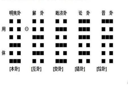 变卦方位怎么看吉凶的