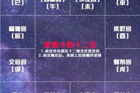 紫薇斗数四煞是哪些