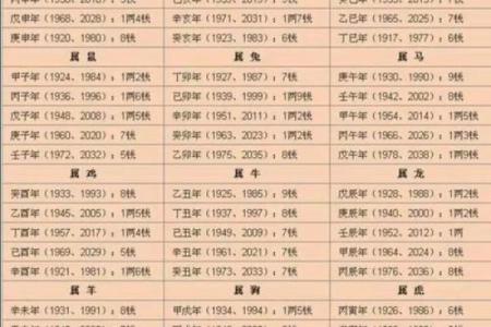 算命的中年是几岁