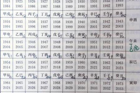 算命流年运势查询