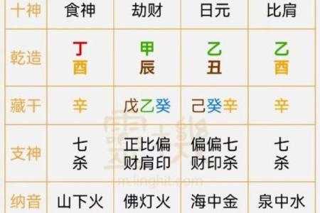 算命要减去夏令时吗