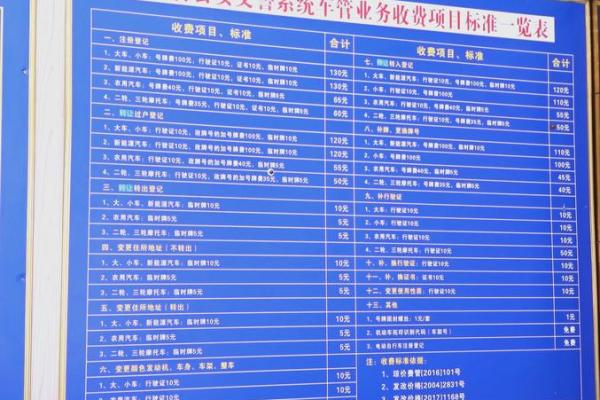 电动车牌号码吉凶测试
