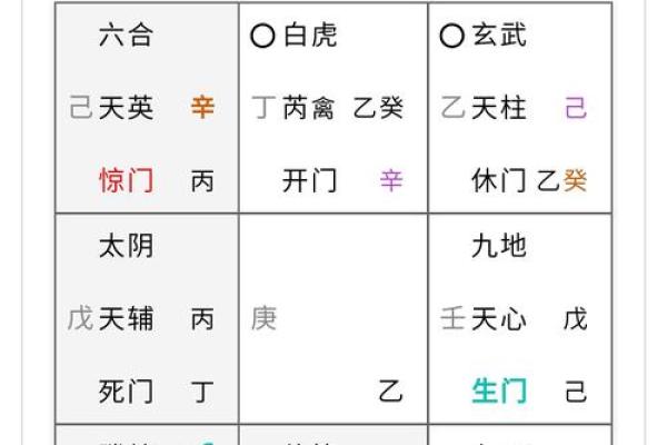 酉戌害八字